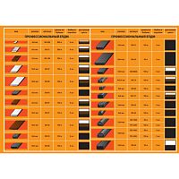 Уплотнитель SD-206 4х2 мм, черный, 600 м (4 полосы- 25п.см=1м), (6 шт./уп.), NEW Уплотнитель SD-206 4х2 мм, черный, 600 м (4 полосы- 25п.см=1м), (6 шт./уп.), NEW