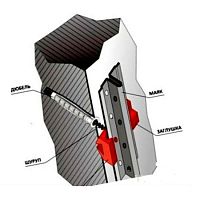 Крепление для маяков Арт. 150043 /50/ Крепление для маяков Арт. 150043 /50/